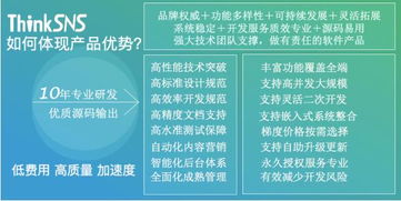 探索10年專業(yè)軟件開發(fā)系統(tǒng)Thinksns的廣告設(shè)計方案